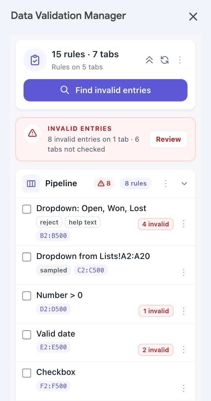 The Data Validation Manager sidebar in Google Sheets: 15 rules across 7 tabs, the Find invalid entries button, an invalid entries banner, and the rules on the Pipeline tab with their ranges, option chips and invalid badges